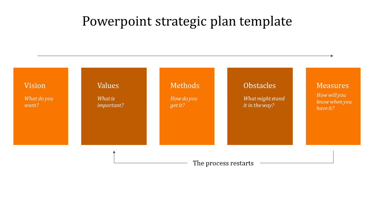 Free - Best PowerPoint Strategic Plan Template and Google Slides Themes